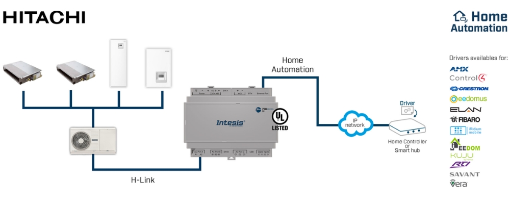 Gateway điều hòa không khí Hitachi KNX 700 series Intesis slide 6