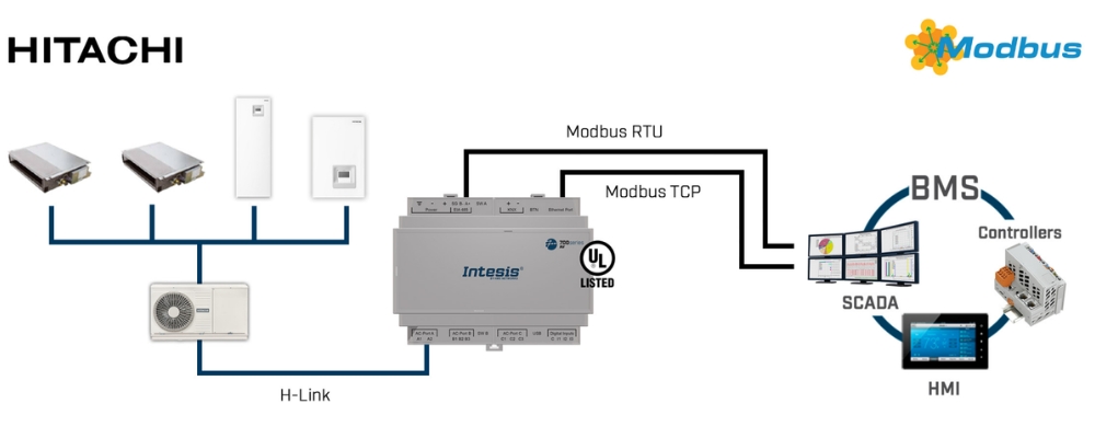 Gateway điều hòa không khí Hitachi KNX 700 series Intesis slide 7
