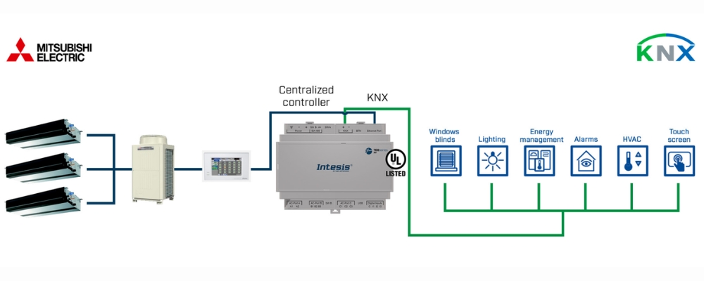 Gateway điều hòa không khí Mitsubishi Electric KNX 700 series Intesis slide 3