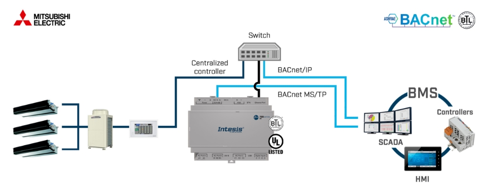 Gateway điều hòa không khí Mitsubishi Electric KNX 700 series Intesis slide 4