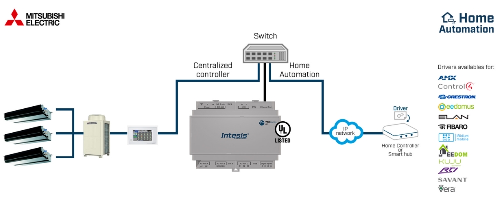 Gateway điều hòa không khí Mitsubishi Electric KNX 700 series Intesis slide 5