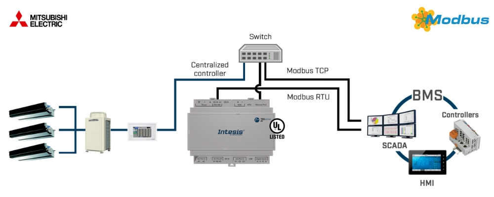 Gateway điều hòa không khí Mitsubishi Electric KNX 700 series Intesis slide 6