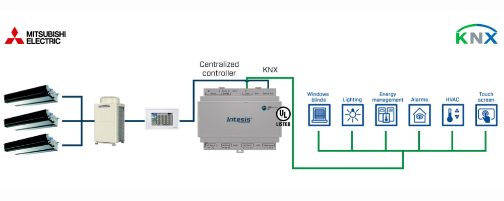 Gateway điều hòa không khí Mitsubishi Electric KNX 50G Intesis - IN770AIR00SO000-MIT slide 3