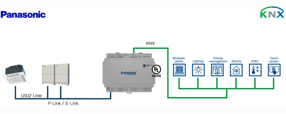 Gateway điều hòa không khí Panasonic KNX 700 series Intesis slide 5
