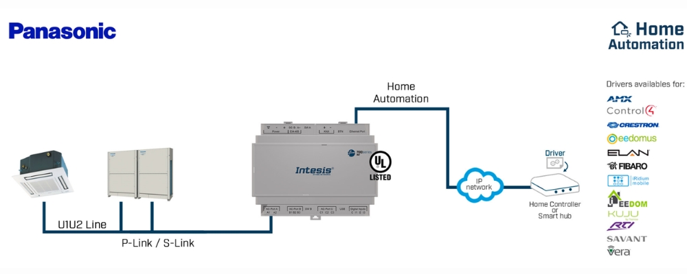 Gateway điều hòa không khí Panasonic KNX 700 series Intesis slide 7