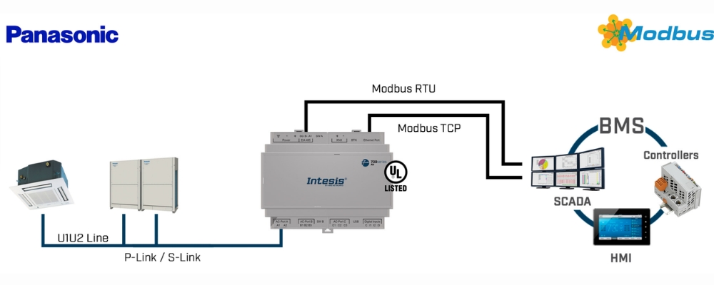 Gateway điều hòa không khí Panasonic KNX 700 series Intesis slide 8
