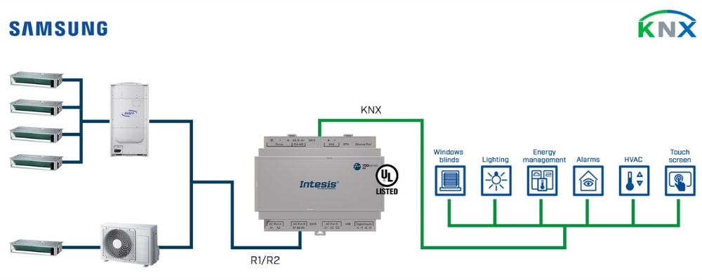 Gateway điều hòa không khí Samsung KNX 16IDU Intesis - IN770AIR00SO000-SAM slide 3