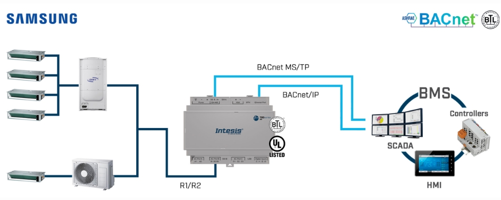 Gateway điều hòa không khí Samsung KNX 16IDU Intesis - IN770AIR00SO000-SAM slide 4