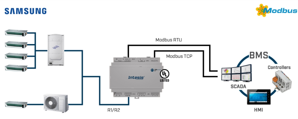 Gateway điều hòa không khí Samsung KNX 16IDU Intesis - IN770AIR00SO000-SAM slide 6