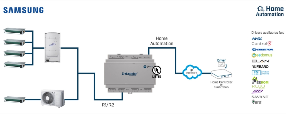 Gateway điều hòa không khí Samsung KNX 64IDU Intesis - IN770AIR00MO000-SAM slide 5