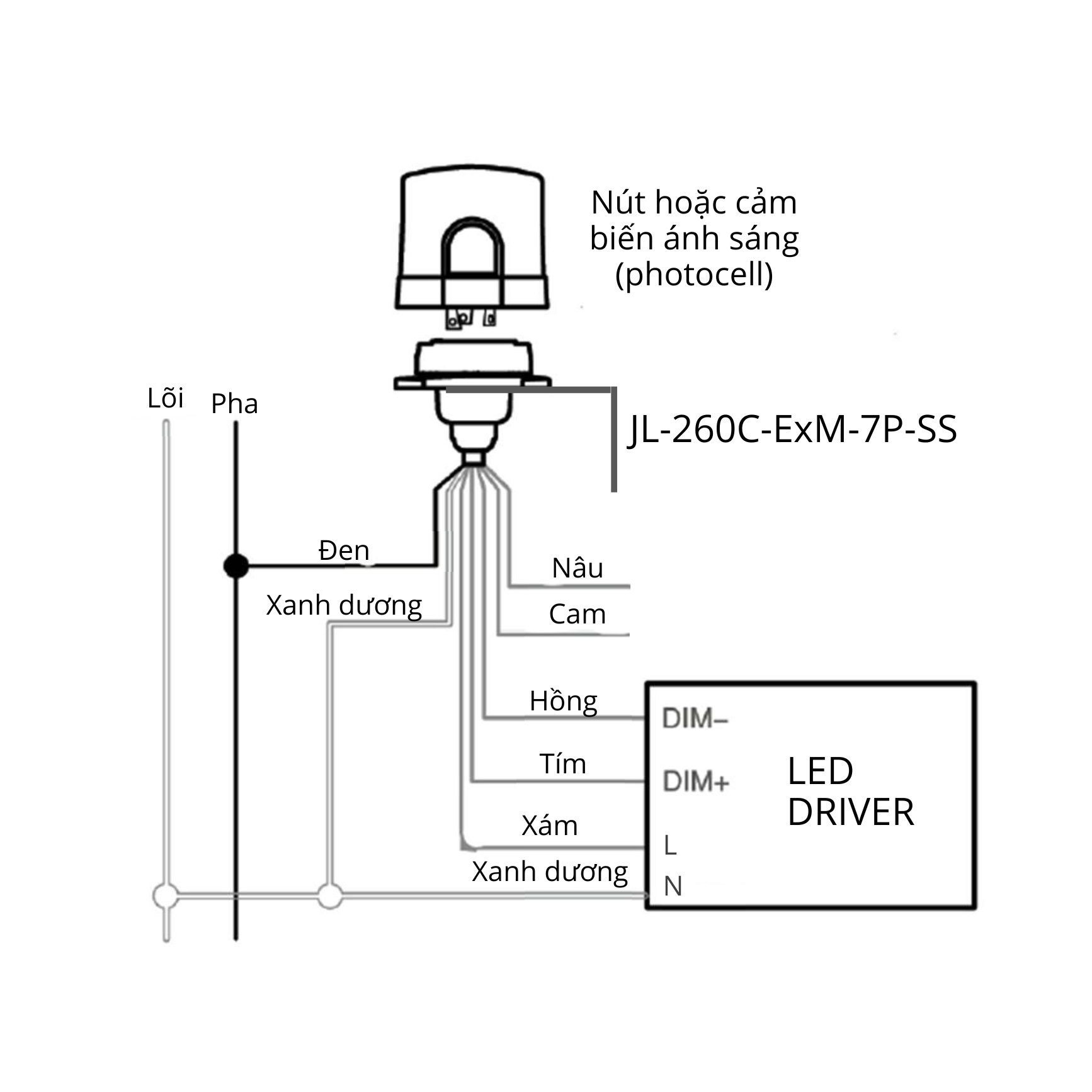 Giá đỡ NEMA gắn tường Ofler - JL-260C-ExM-7P-SS slide 1