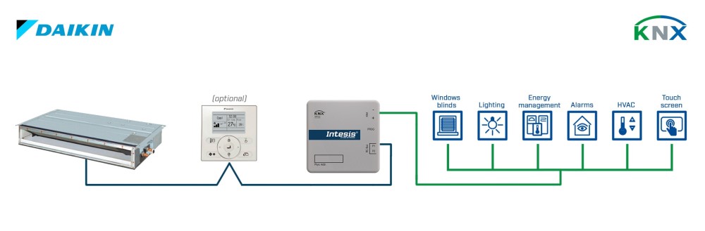 Bộ điều khiển máy lạnh cục bộ Daikin VRV và Sky Intesis - INKNXDAI001R000 slide 1