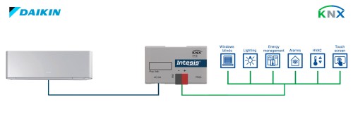 Bộ điều khiển máy lạnh cục bộ hai chiều AC Daikin Intesis - INKNXDAI001I000 slide 1