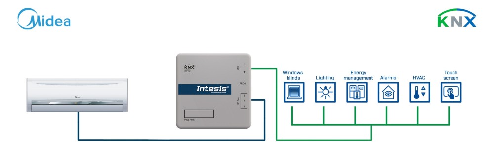 Bộ điều khiển máy lạnh cục bộ Midea Commercial & VRF Intesis - INKNXMID001I000 slide 1