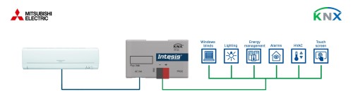 Bộ điều khiển máy lạnh cục bộ Mitsubishi Electric Intesis - INKNXMIT001I000 slide 1