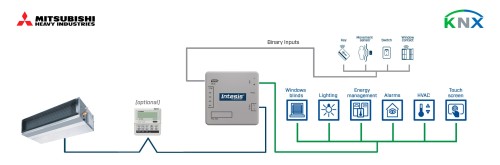 Bộ điều khiển máy lạnh cục bộ Mitsubishi Heavy Industries Intesis - INKNXMHI001R000 slide 1