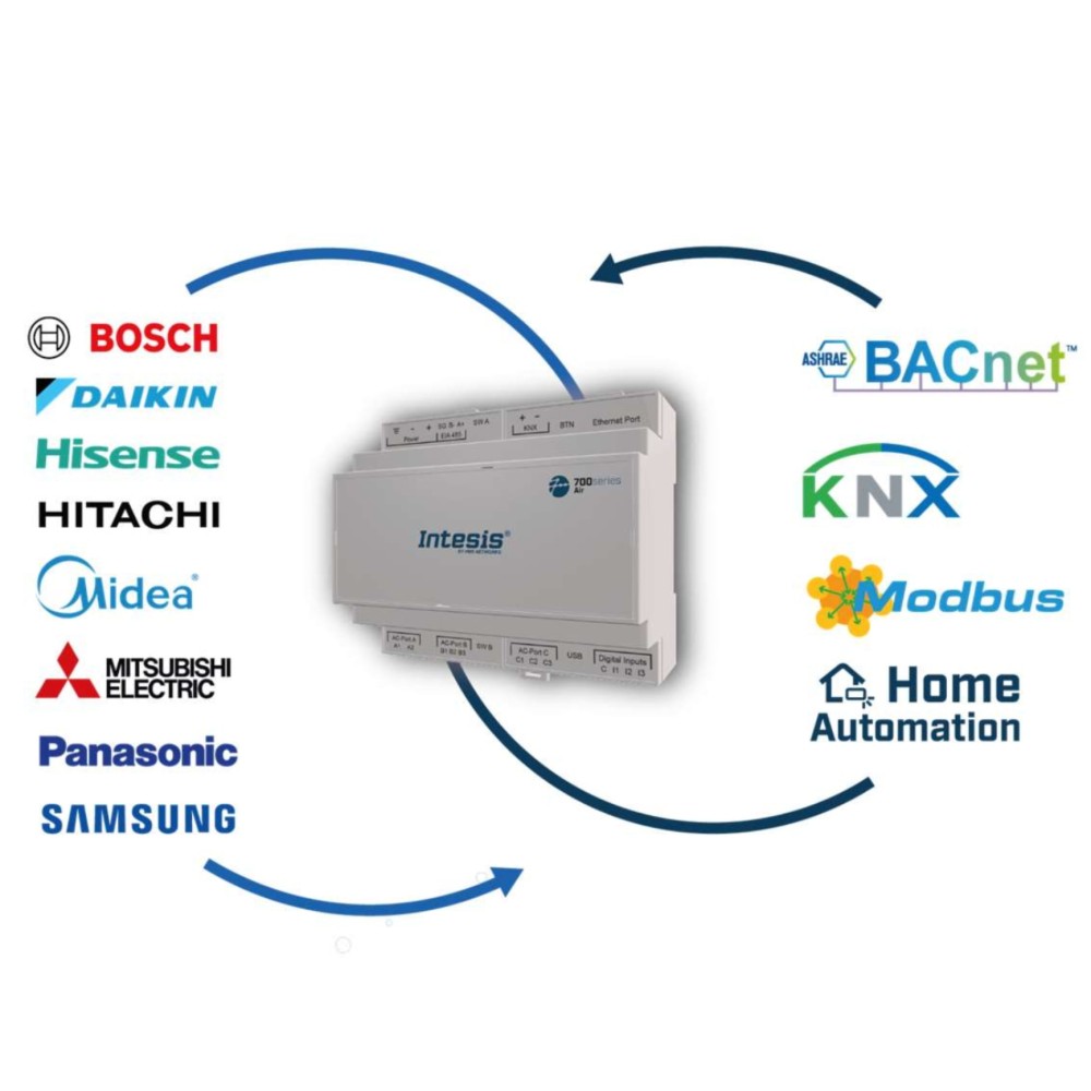 Gateway điều hòa không khí Daikin F1F2 KNX 700 series Intesis slide 4