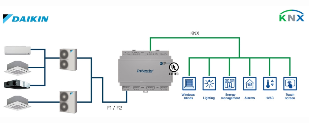 Gateway điều hòa không khí Daikin F1F2 KNX 700 series Intesis slide 5