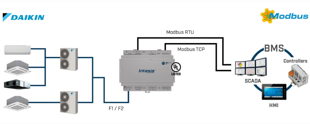 Gateway điều hòa không khí Daikin F1F2 KNX 700 series Intesis slide 8