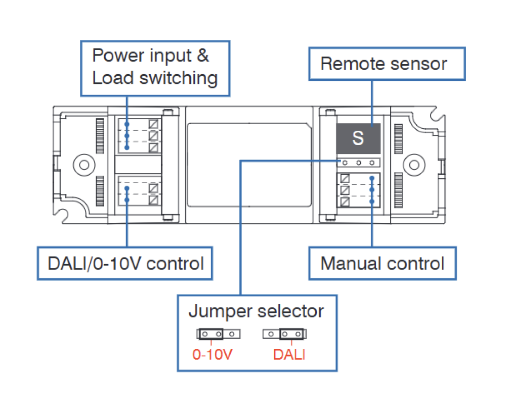 Bộ cấp nguồn và điều khiển DALI/0-10V IR-TEC - PPU-109DA slide 1