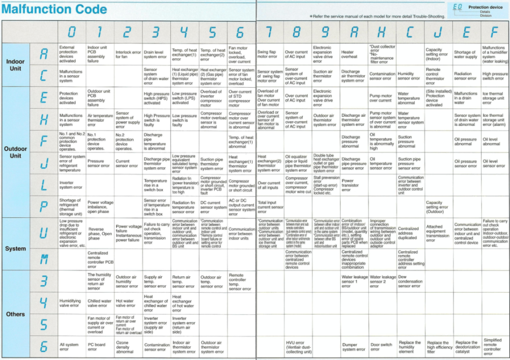 Kết nối Modbus với điều hòa Daikin VRV/VRF qua KAC00X 3
