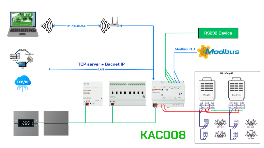 Bộ điều khiển điều hòa KNX Kanonbus - KAC008 slide 11