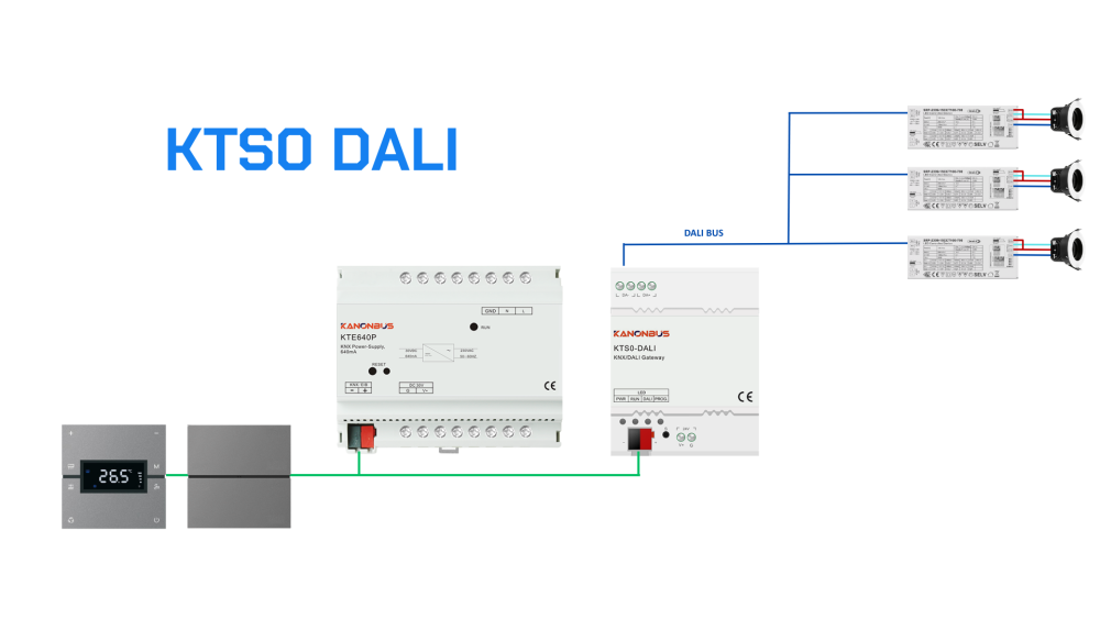 Bộ điều khiển KNX DALI gateway Kanonbus - KTS0-DALI slide 1