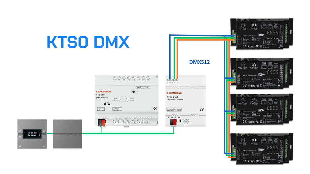 Bộ điều khiển KNX gateway DMX Kanonbus - KTS0-DMX slide 2