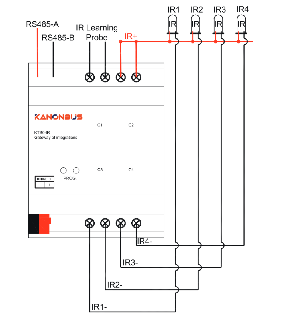 Bộ điều khiển KNX gateway IR Kanonbus - KTS0-IR slide 2
