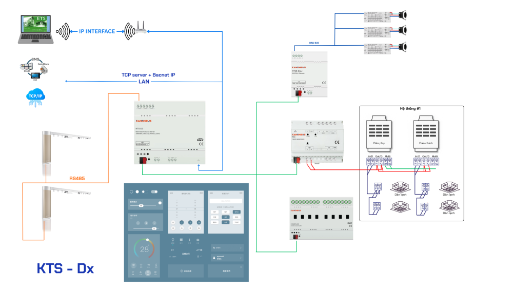 Bộ điều khiển KNX host đa năng Kanonbus - KTS-D1, D2, D3 slide 7