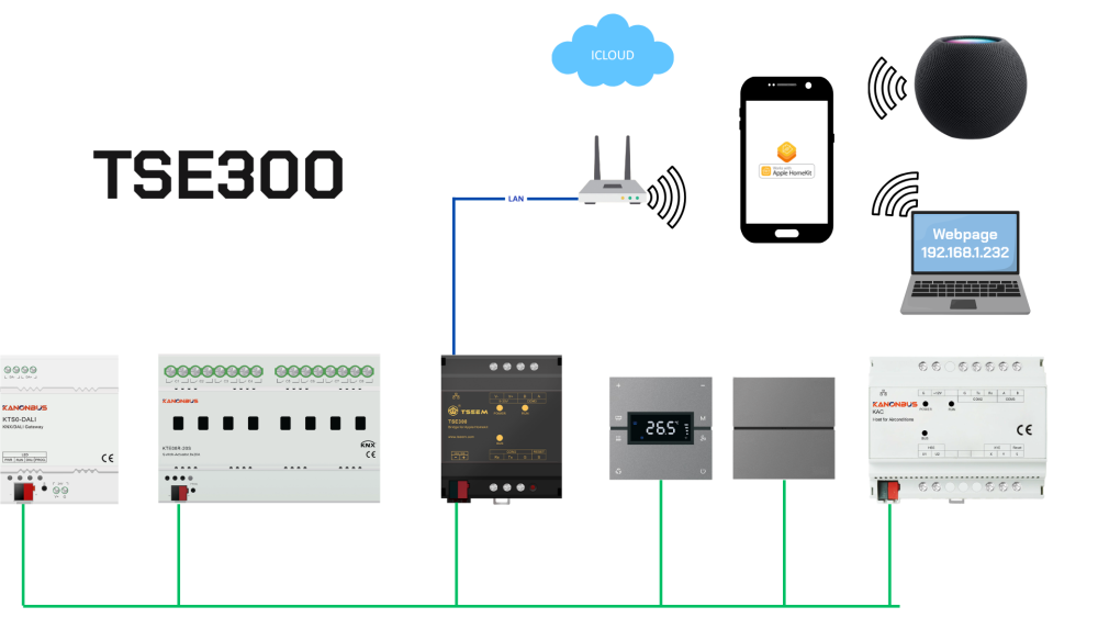 KNX bridge hỗ trợ Apple HomeKit Kanonbus - TSE300 slide 1
