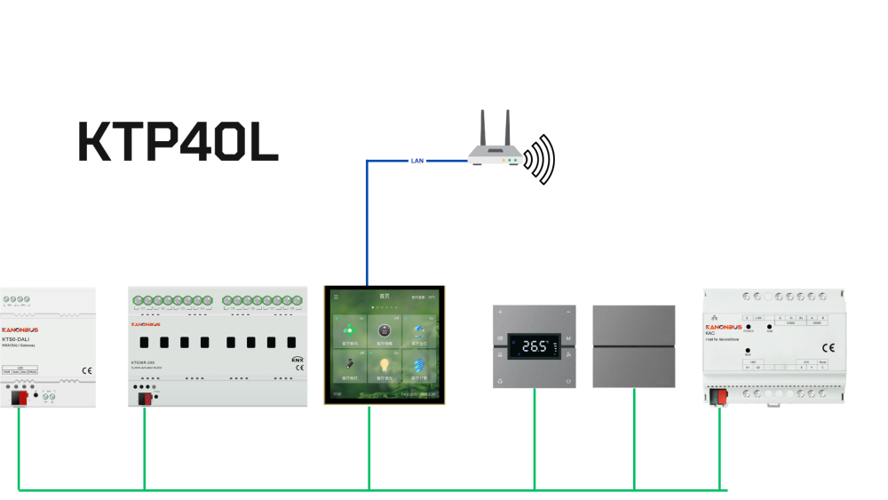 Màn hình cảm ứng hệ thống KNX Kanonbus - KTP40L slide 2