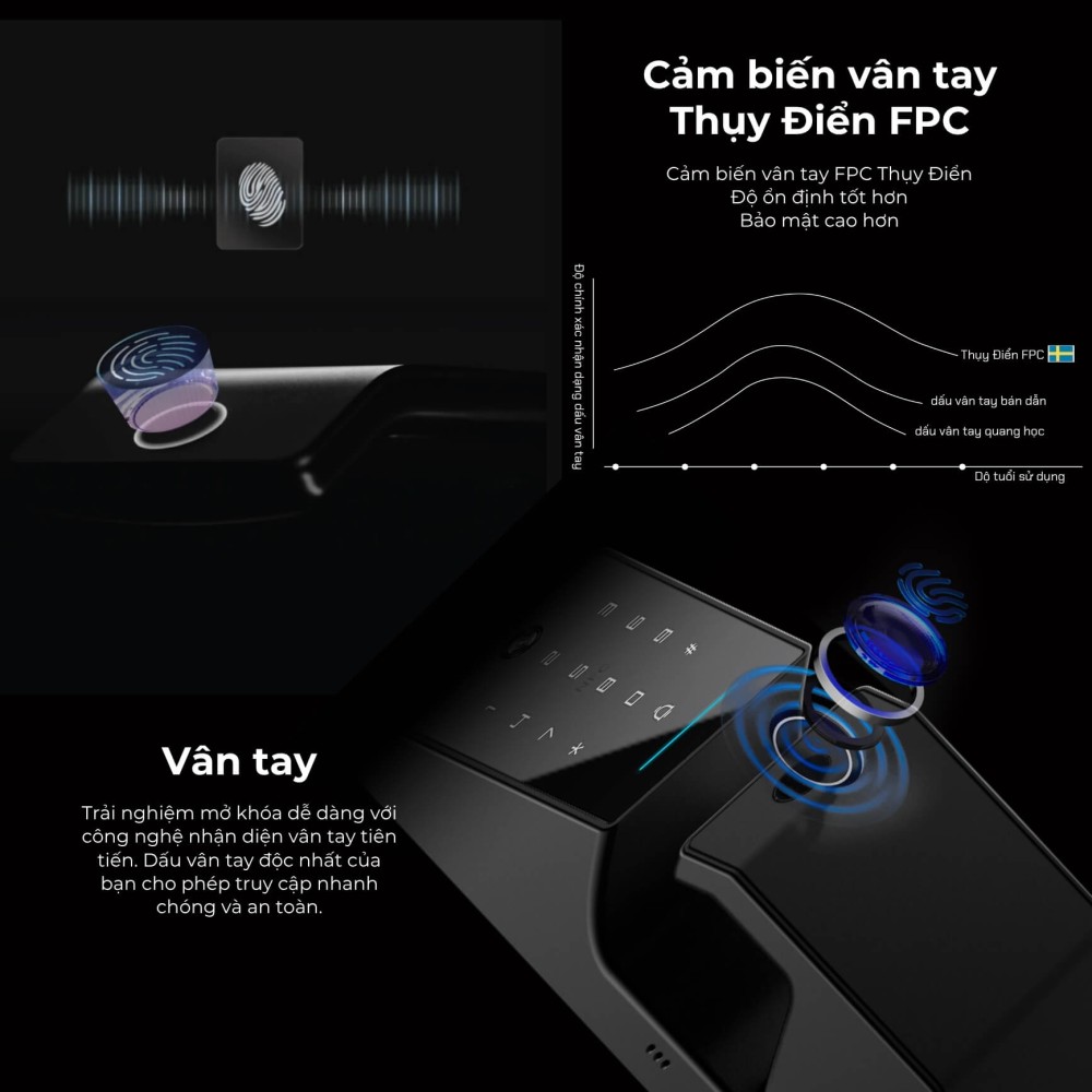 Khóa cửa thông minh vân tay tĩnh mạch T3+ Moorgen 5