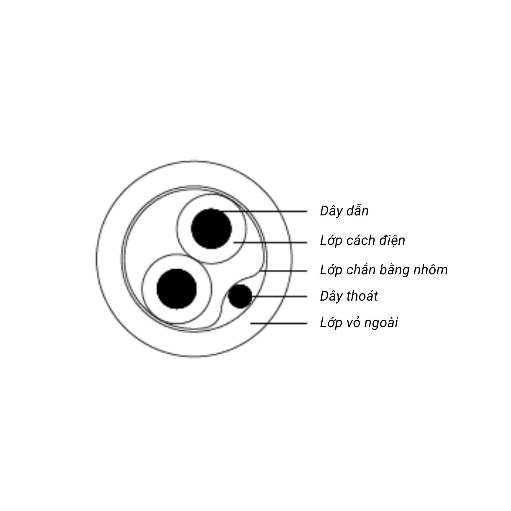 Cáp KNX bus cable Lapp slide 2