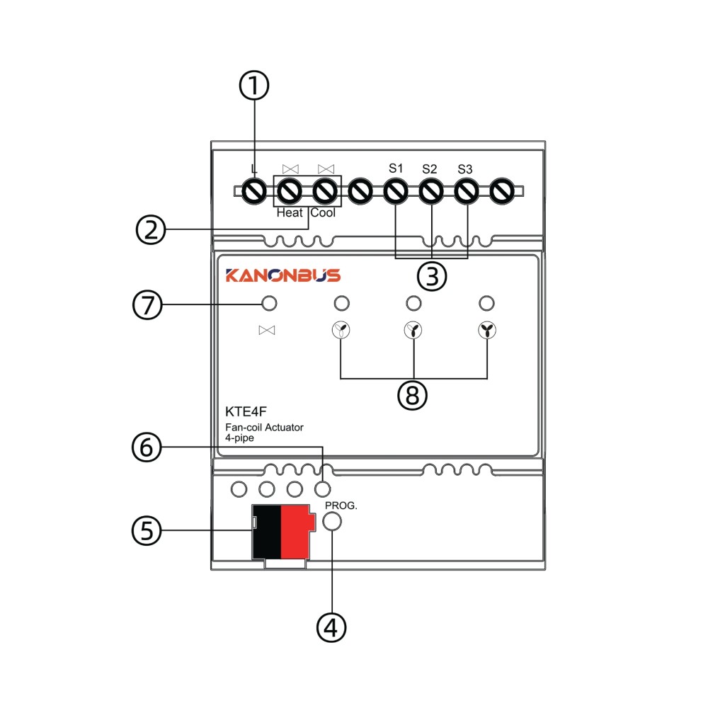 Module điều khiển FCU 2 pipe Kanonbus - KTE2F slide 2