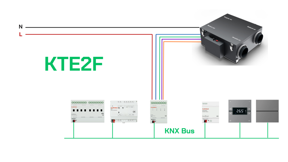 Module điều khiển FCU 2 pipe Kanonbus - KTE2F slide 4