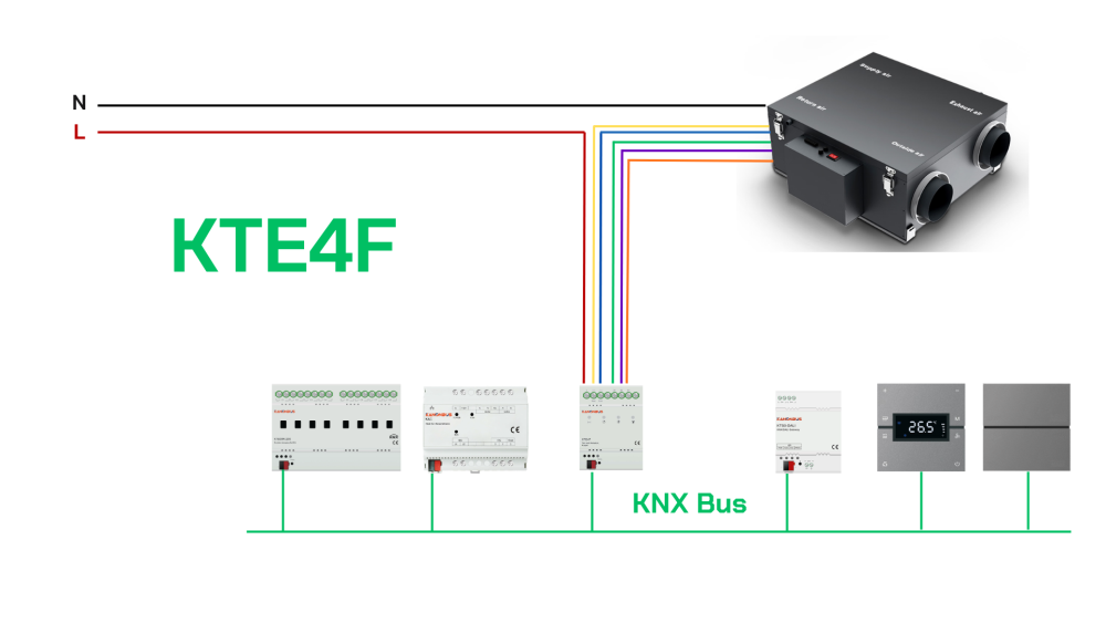 Module điều khiển FCU 4 pipe Kanonbus - KTE4F slide 4