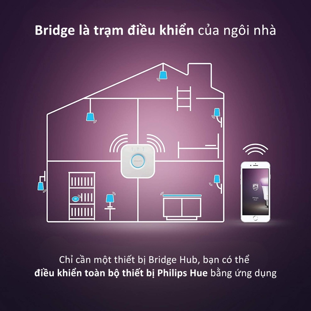 Thiết bị điều khiển ánh sáng thông minh Bridge Hub Philips Hue - 929001180627 slide 2