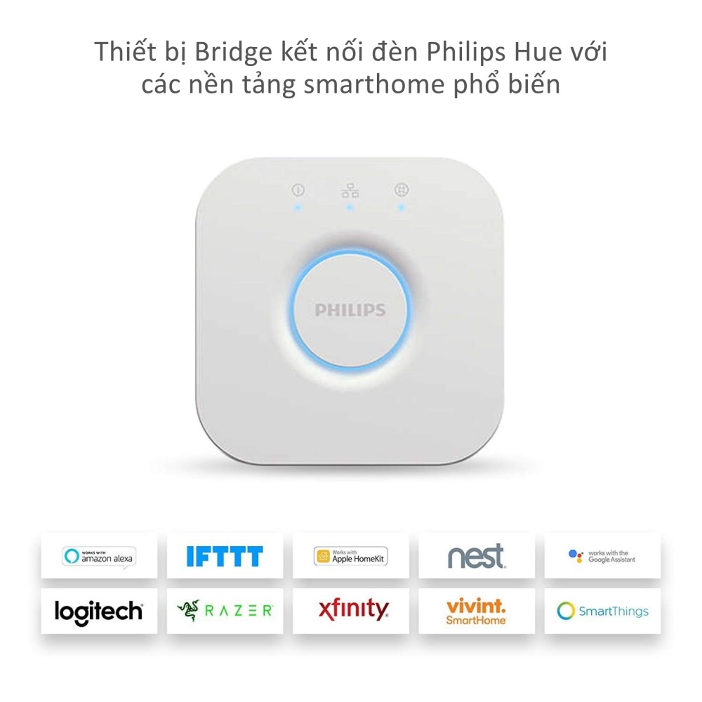 Thiết bị điều khiển ánh sáng thông minh Bridge Hub Philips Hue - 929001180627 slide 4