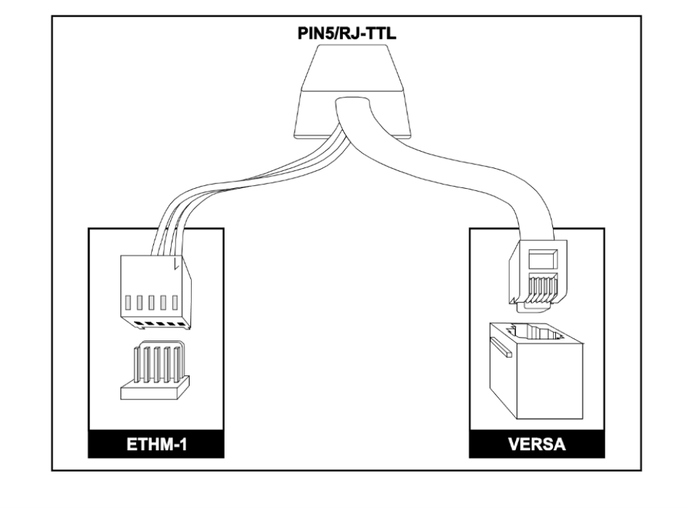 Cáp kết nối mô-đun ETHM-1 với Versa Satel - PIN5/RJ-TTL slide 2