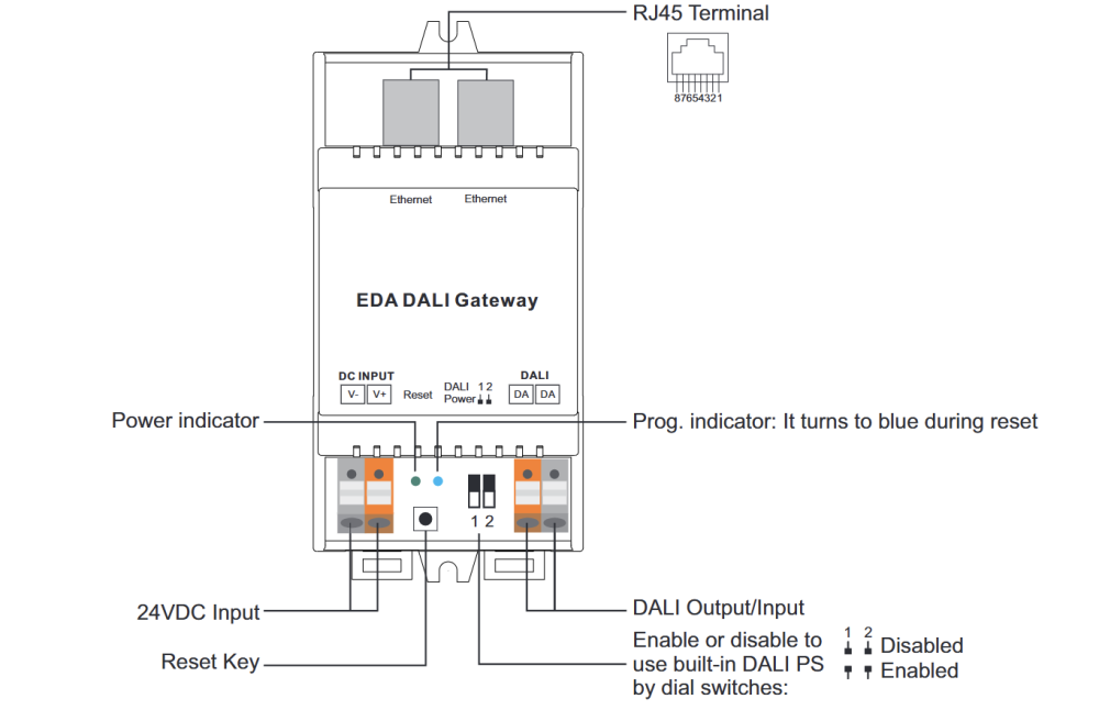 Bộ điều khiển DALI gateway Sunricher - SR-GW-EDA slide 3
