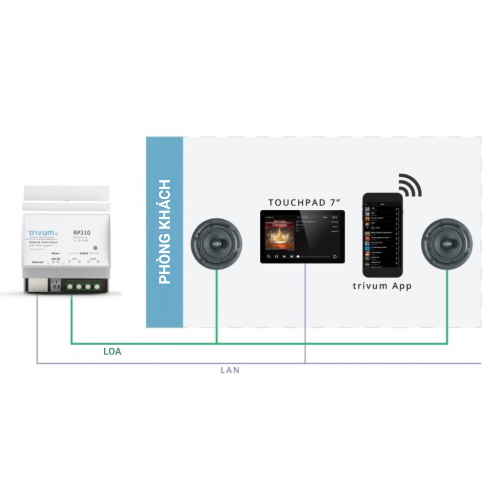 Thiết bị kết nối âm thanh KNX - RP310 slide 2