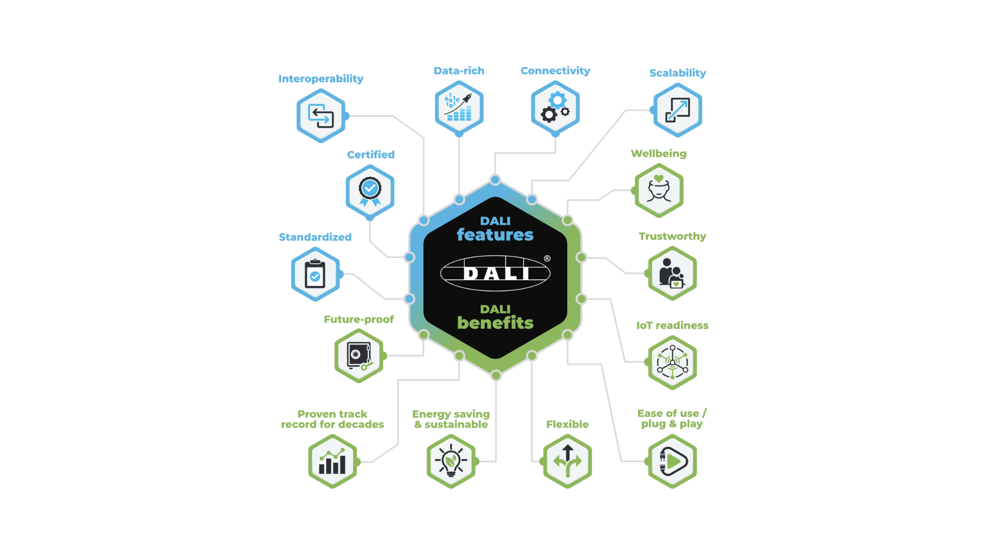 DALI