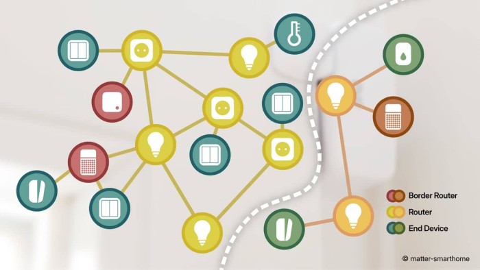 10 bí quyết để sở hữu mạng Thread ổn định 4