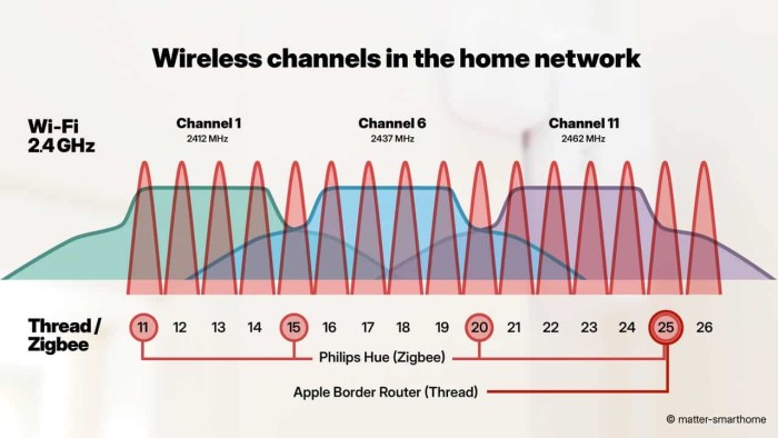 10 bí quyết để sở hữu mạng Thread ổn định 3