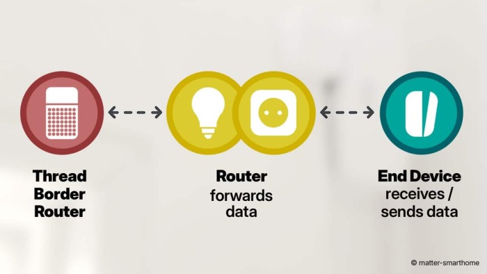 10 bí quyết để sở hữu mạng Thread ổn định 1
