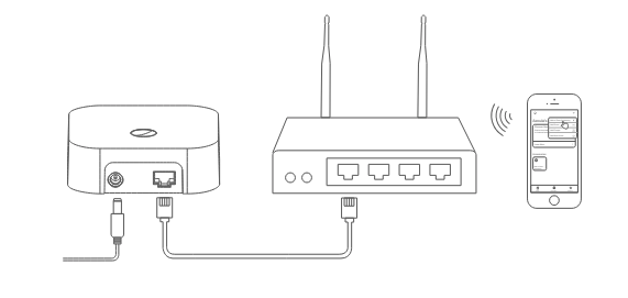 Kết nối smart hub với mạng