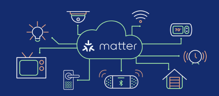 Các thành phần cốt lõi của Matter (5)