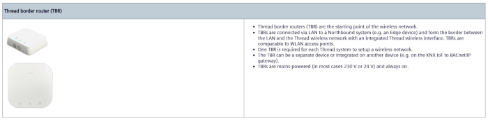 Cách bố trí Thread Border Router và Thread Mesh Extender 2
