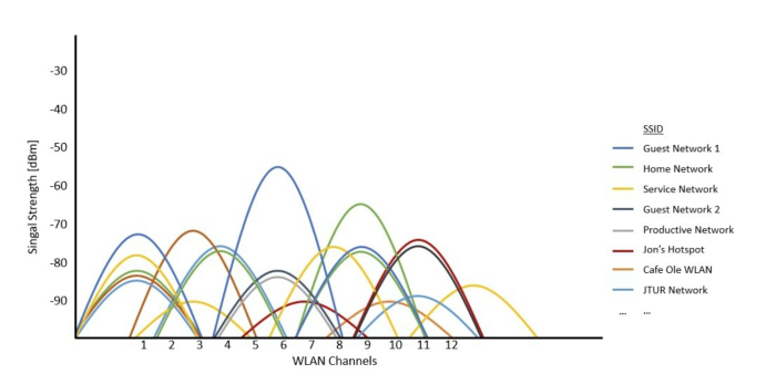 Cách bố trí Thread Border Router và Thread Mesh Extender 8